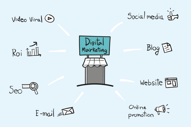 estratégias de marketing digital